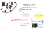 【q-musicam】ライブ動画 自動配信サービス